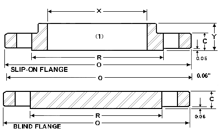 Blind Flange Chart